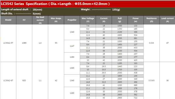 موتور براشلس Leopard Hobby LC2835 1880KV